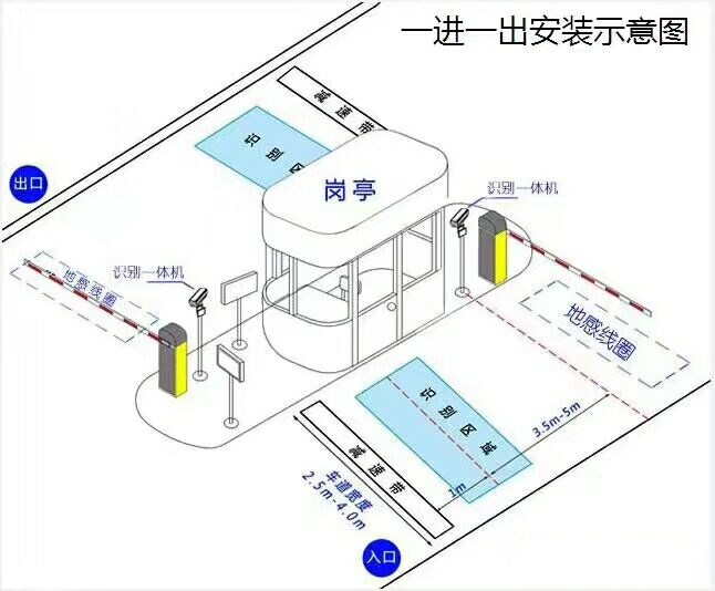 珠海香洲区标准manbext登陆
系统安装图