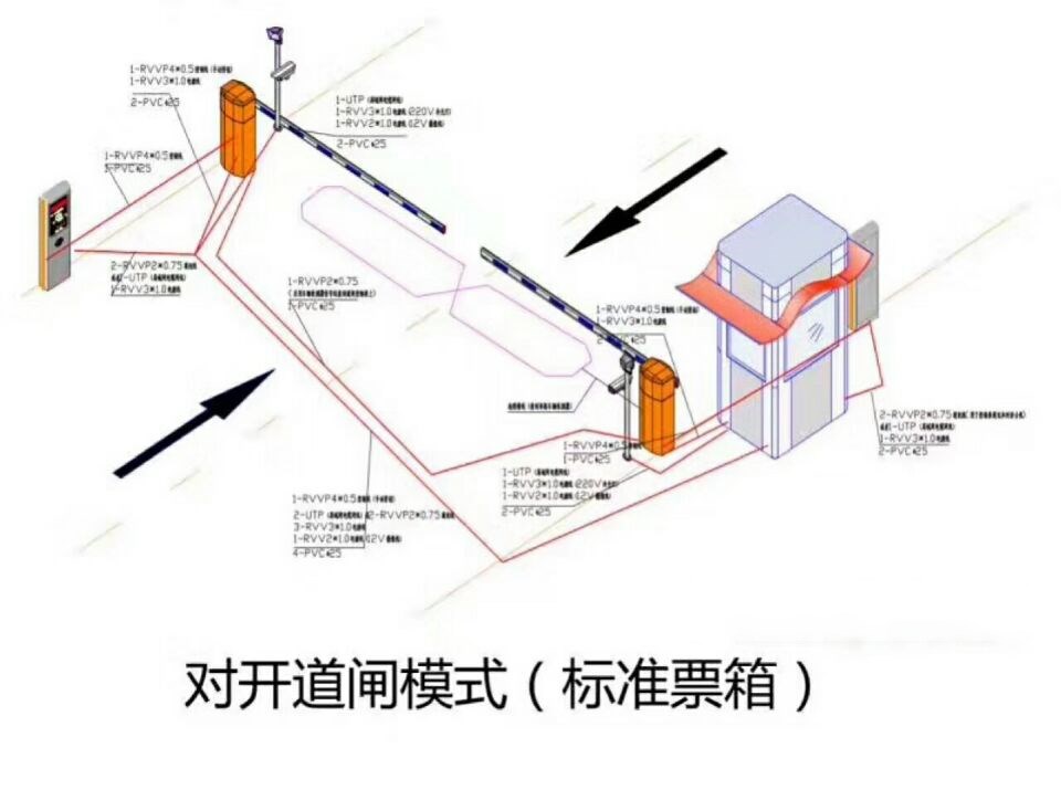 珠海香洲区对开道闸单通道收费系统