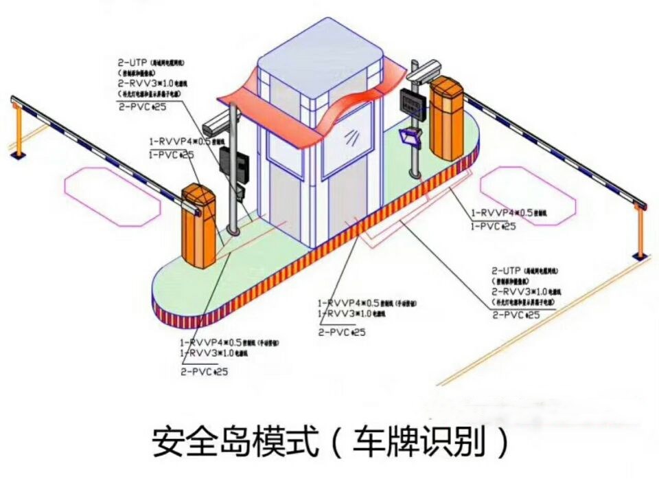 珠海香洲区双通道带岗亭manbext登陆